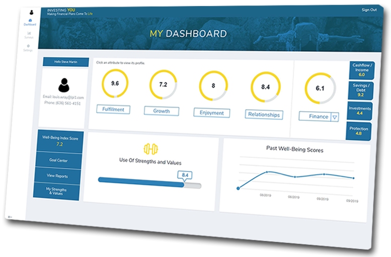 Relationship Dashboard